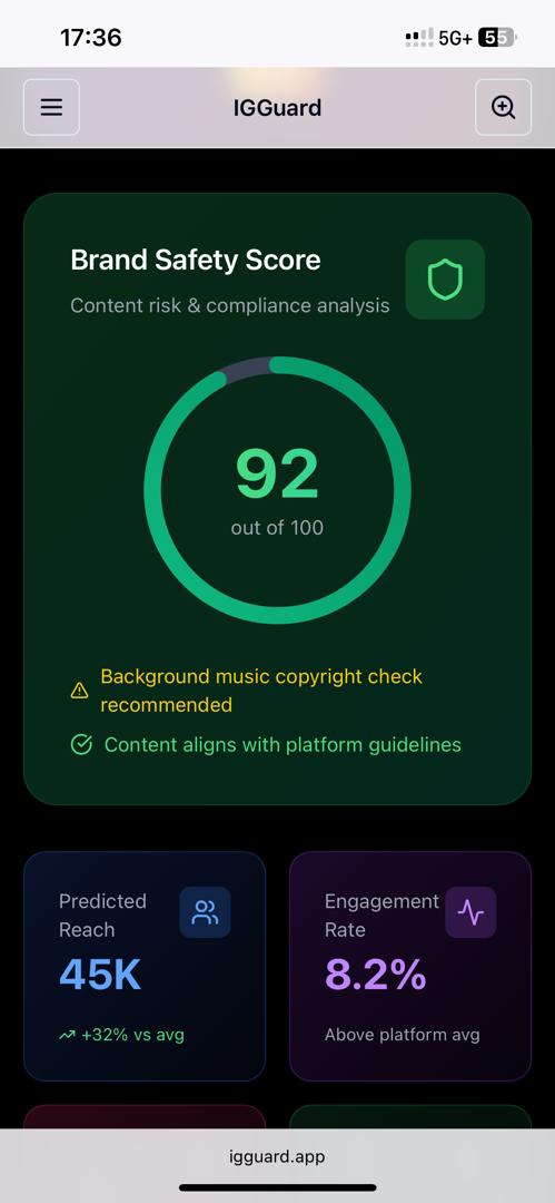 Brand Safety Score